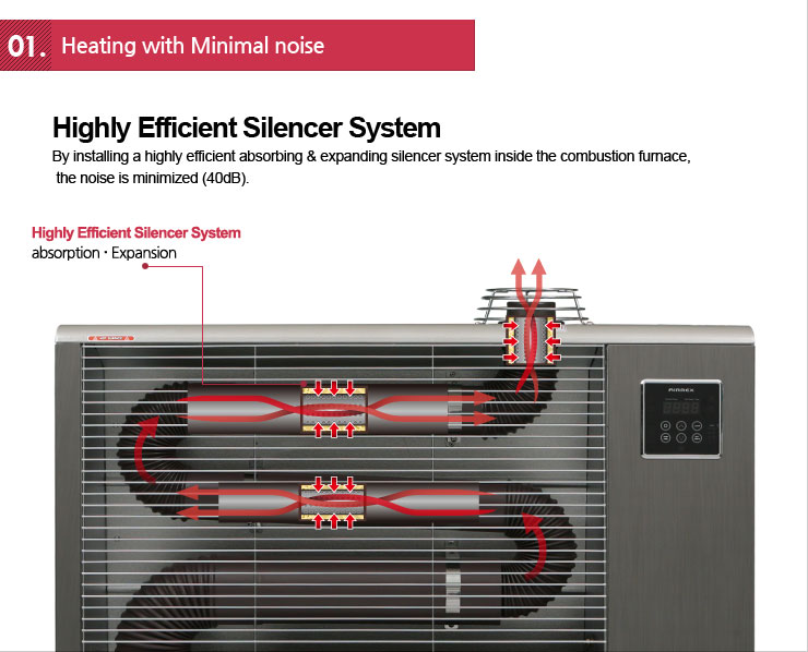 Air Conditioning with Minimal noise