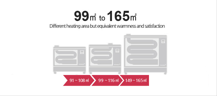 Different heating area but equivalent warmness and satisfaction