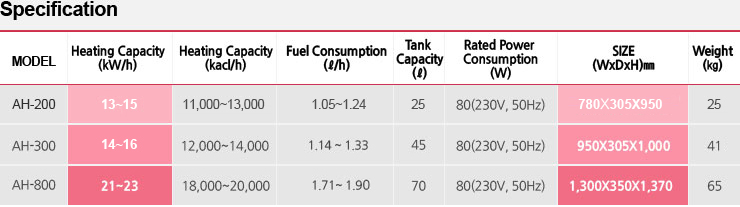 Oil heater Specification