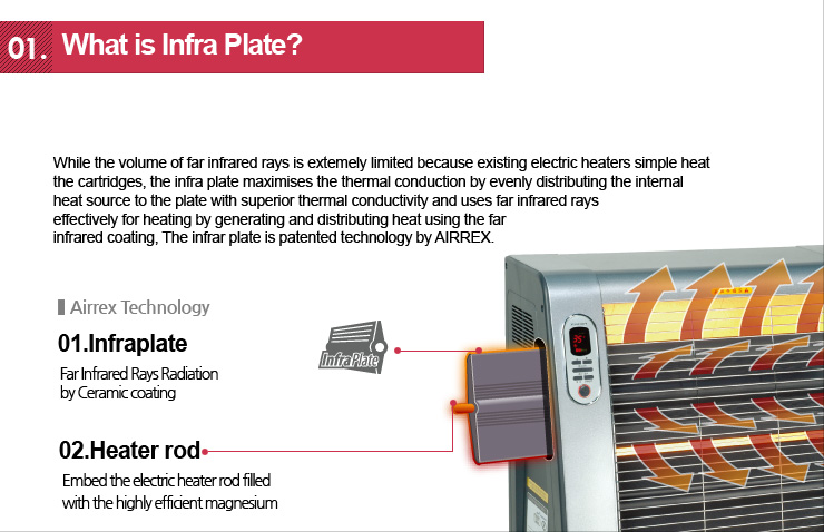 What is Infra Plate?