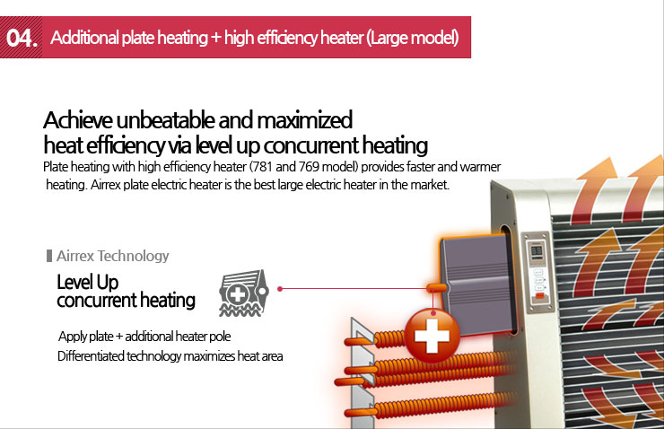 dditional plate heating + high efficiency heater (Large model)