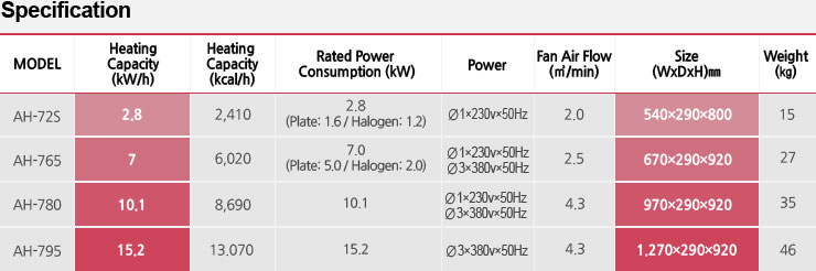 Heater Specification